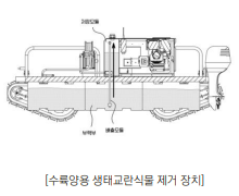 수륙 양용 주행 통합형 무인 환경 정화 로봇